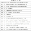 GS&J 인스티튜트 2대 이사장에 김명환 박사 선임