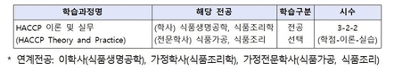 해썹인증원, ‘HACCP 교과목’ 신설로 전문인력 양성 시작