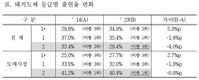 한돈미래연구소, 등급제와 지급률 정산 매출 비교·분석