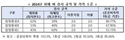농식품부, 2024년산 피해 벼 매입 추진