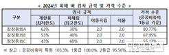 농식품부, 2024년산 피해 벼 매입 추진