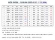 [연재] NZSI INDEX 1월 21일 : 1,038.66 (▽1.34%) 발표, 자본가 행동