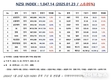 [연재] NZSI INDEX 1월 23일 : 1,047.97 (△0.05%) 발표, 개인 투자자의 딜레마
