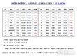 [연재] NZSI INDEX 1월 29일 : 1,035.87 (▽0.36%) 발표, 연준 기준금리 동결과 과제