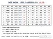 [연재] NZSI INDEX 2월 5일 : 1,055.52 (△0.78%) 발표, 한국 주식 시장의 문제점과 개선 방안