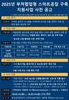 ‘부처협업형 농산업 스마트공장 구축지원사업’ 참여기업 모집