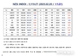 [연재] NZSI INDEX 2월 20일 : 1,119.27 (▽1.01%) 발표, 투자 사기 피해 사례