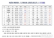 [연재] NZSI INDEX 2월 21일 : 1,100.06 (▽1.92%) 발표, 한국 증시의 장기 전망