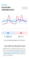 연속혈당 측정기 사용, 놓치지 말아야 할 3가지 핵심 팁