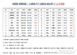[연재] NZSI INDEX 3월 7일 : 1,059.17 (△1.03%) 발표, NZSI INDEX 재평가 정책