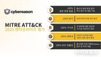 사이버리즌, 2025 MITRE ATT&CK 평가서 현실적 위협 환경 대응 능력 검증
