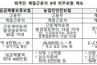 농식품부, 외국인 계절근로자 3대 의무보험 1년 계도기간 운영