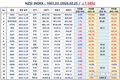 [연재] NZSI INDEX 2월 25일 : 1661.33 (△1.58%) 발표, 유동성 장세의 정점과 투자 패러다임의 전환