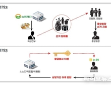 정부, 농협 간부 비리 의혹에 경찰 수사 의뢰…특별감사 결과 발표
