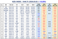 [연재] NZSI INDEX 3월 2일 : 1646.75 (▽0.20%) 발표, 시장을 움직이는 것은 개인이 아니라 자본가의 방향성이다